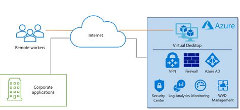 Image result for VMware Virtual Desktop