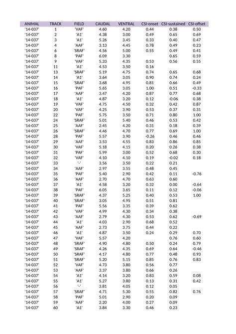Data Tool S4 的图像结果