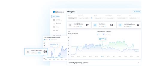 QR Code Program 的图像结果