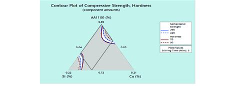 Image result for Counter Plot Device Software