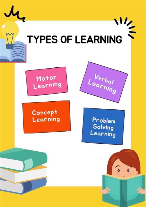 Image result for Different Types of Learning