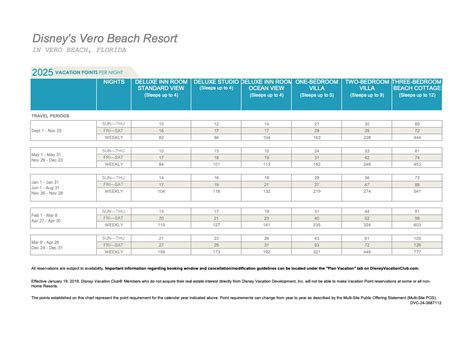 Disney Vacation Club Point Charts 2025 DVC Resale Experts