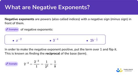 Image result for Property of Negative Integer Exponents
