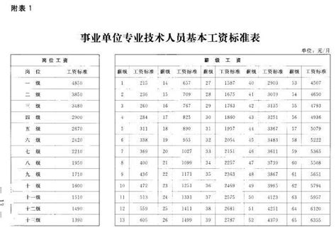2019年北京、上海、深圳、广州、成都等城市薪资水平调查报告出炉 平|工资|区间|调查报告_新浪新闻