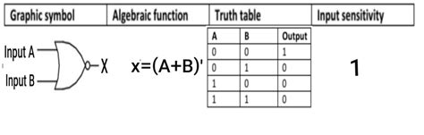 Logic gates in hindi