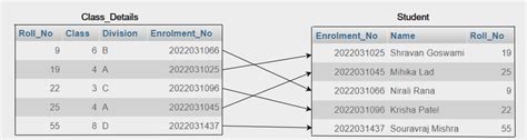 Image result for SQL Relationships Explained