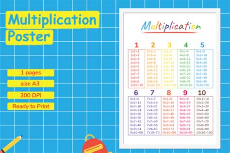 Image result for Multiplication Algorithm Poster