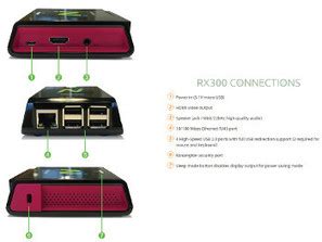 Raspberry Pi Thin Client 的图像结果