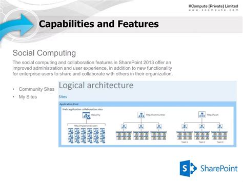 Image result for Using SharePoint 2013