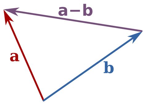 Vector Subtraction Triangle Method 的图像结果
