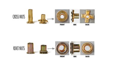 Image result for Threaded Post Insert