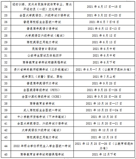 贵州所有大学录取分数线2021参考：2020年各高校在贵州录取分数线一览表-高考100