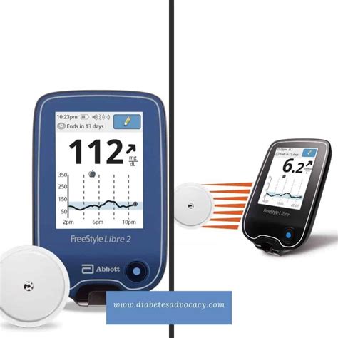 Libre 2 Application Tips 的图像结果