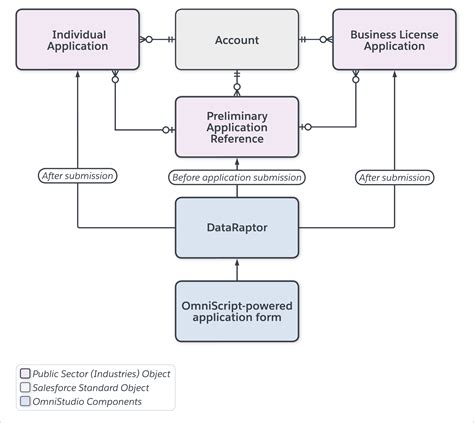 Get Started with Accounts and Applications | Salesforce Trailhead