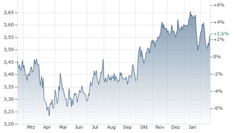 POA Kurs | POA-Japanischer Yen | POA/JPY | aktueller Wechselkurs