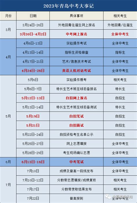 最低一段线下50分可录取！2023青岛中考局属校特长生报名要求及录取程序全汇总！_资格_艺术_专业