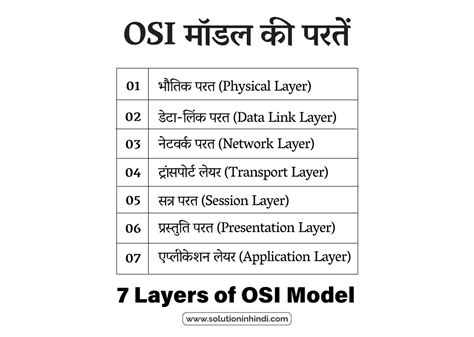 OSI Model in Hindi 2025 - OSI मॉडल क्या है? पूरी जानकारी [PDF ...