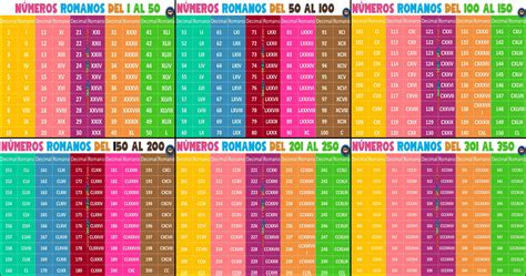 Números romanos 1 al 500 apoyos visuales (11) - Imagenes Educativas