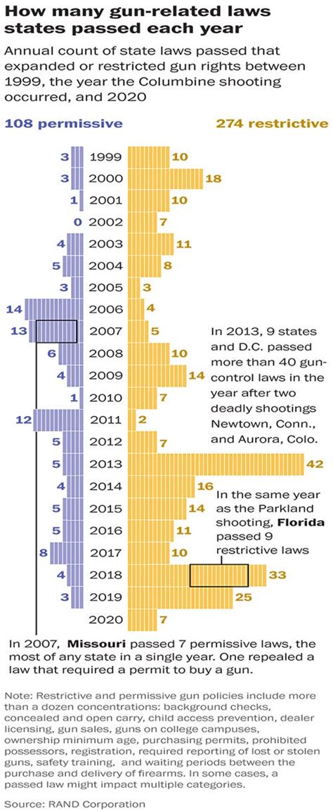 Gun Control 的图像结果