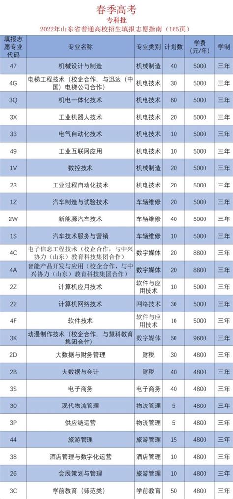济南市高中阶段招录各学校招生计划及代码、指标生分配方案（不含莱芜、钢城）_模拟_志愿