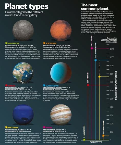Planet Types 的图像结果