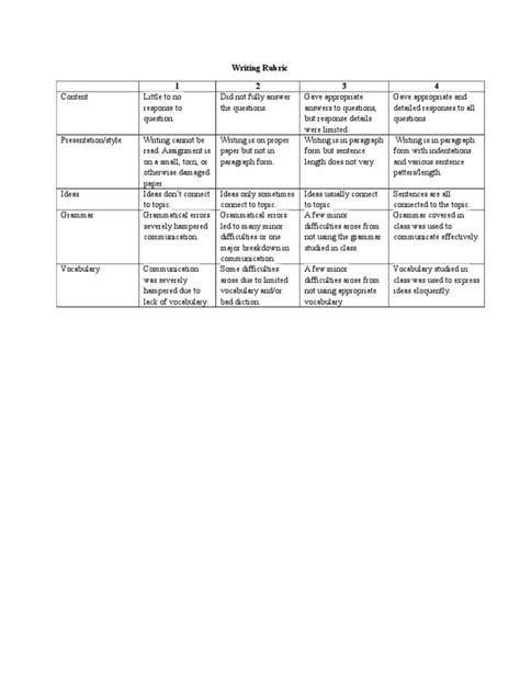 Writing Rubric | PDF
