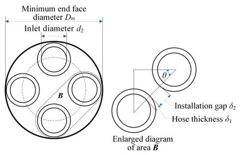Evaluation on the Performance of Airflow Distribution Device of ...