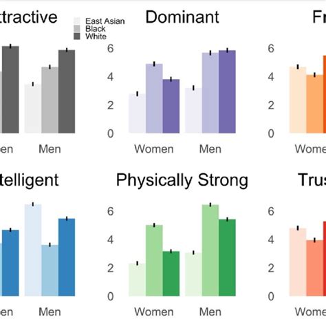 Stereotype Example 的图像结果