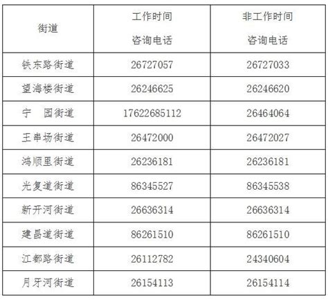 郴州各村（社区）疫情防控咨询及报备电话 - 知乎