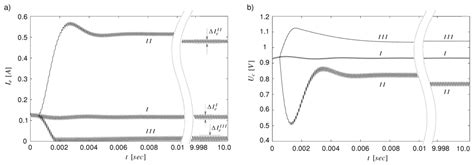 Analysis of the Coupling Behavior of PEM Fuel Cells and DC-DC Converters