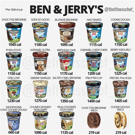How Many Calories In A Tub Of Ben And Jerry S Peanut Butter Cup at Ryan ...