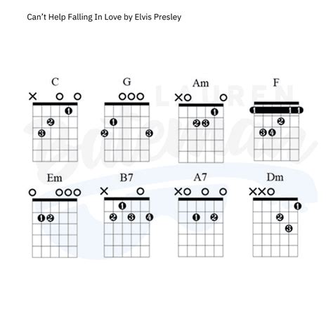 Falling Guitar Tutorial 的图像结果