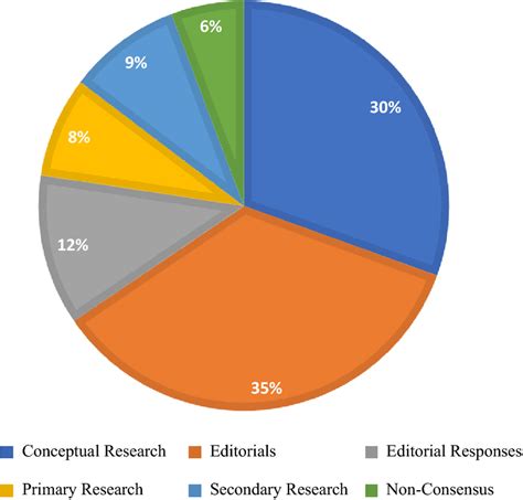 Examples of Scientific Evidence 的图像结果