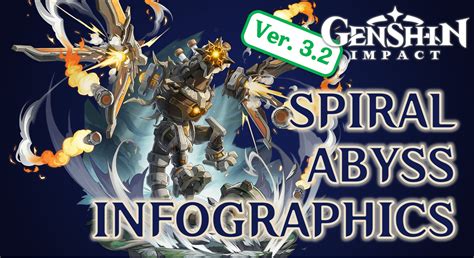 Version 3.2 NEW Spiral Abyss Floor 11-12 Infographics & Floor 12 Spawn ...