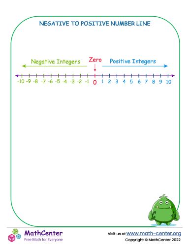 Negative-positive Number line | Learning Pages | Math Center