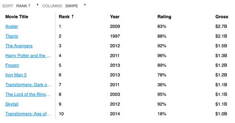 jQuery Table 的图像结果