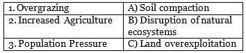 Shankar IAS Test: Terrestrial Ecosystems- 2 Free MCQ Practice Test with ...