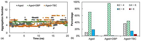 The Rejuvenating Potential of Plasticizers on Oxidatively Aged Asphalts ...