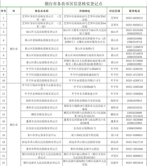 2021年山东烟台中考录取查询系统入口网站：烟台市教育局