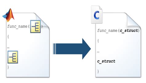 Image result for Use Generated C Code in MATLAB