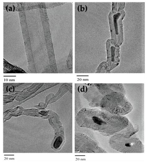 Catalytic Methane Decomposition to Carbon Nanostructures and COx-Free ...
