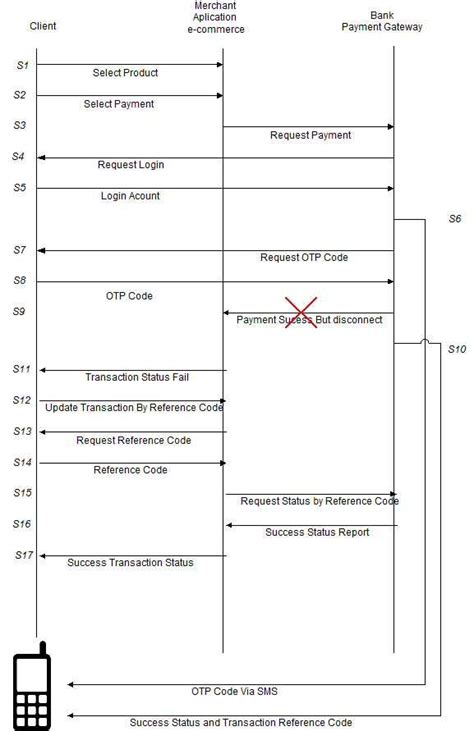 Image result for Intermediary Reference Code
