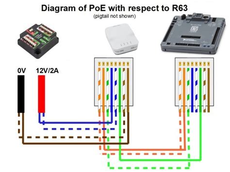 Image result for Arduino Mega 2560 Pinout