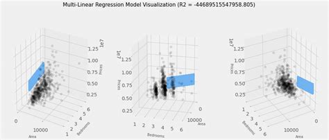 Image result for How to Plot Multiple Linear Regression Python