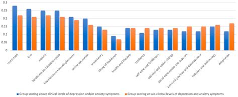 Change, Adversity, and Adaptation: Young People’s Experience of the ...