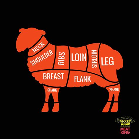 Cuts Of Lamb