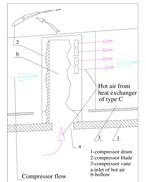 Image result for What Gas Injecion Compressor Function