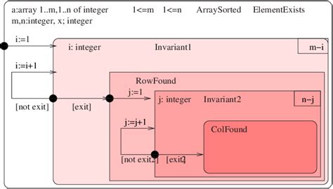 Sorting Program 的图像结果