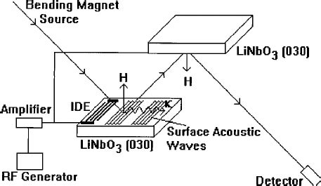 Image result for Loop for Crystal Diffraction