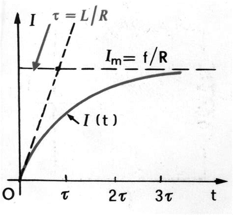 Image result for Plot Function Parameters Python